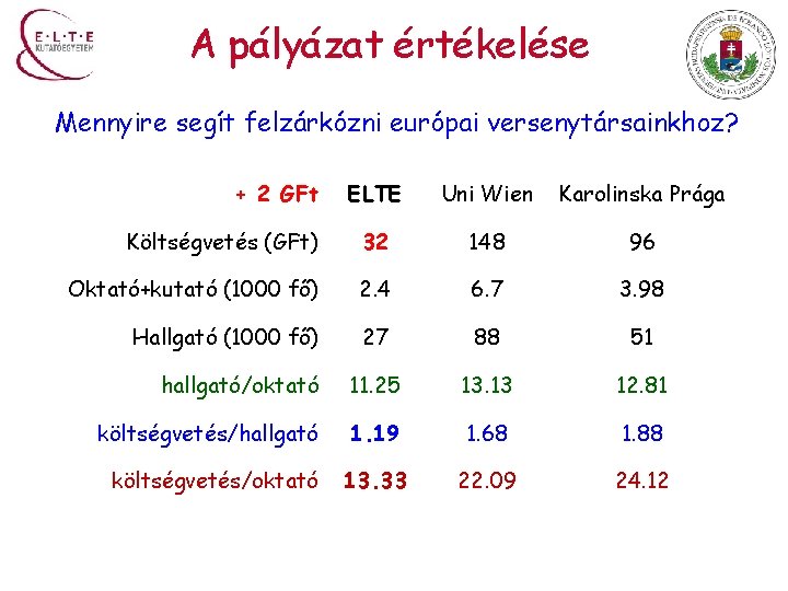 A pályázat értékelése Mennyire segít felzárkózni európai versenytársainkhoz? + 2 GFt ELTE Uni Wien