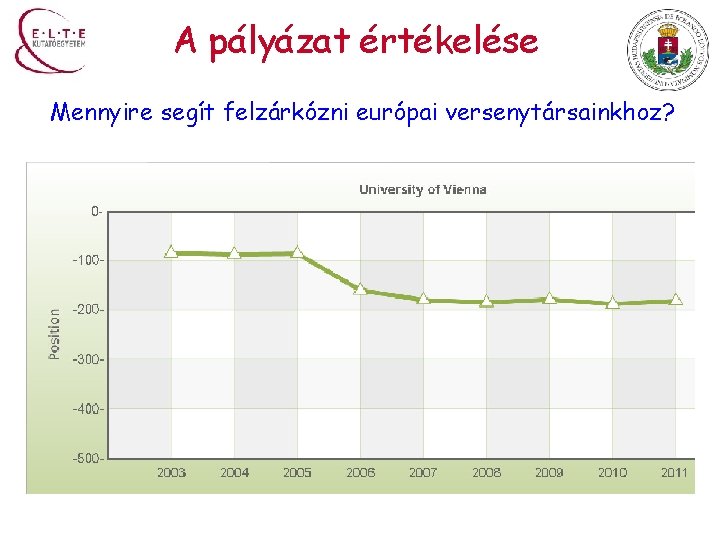 A pályázat értékelése Mennyire segít felzárkózni európai versenytársainkhoz? 