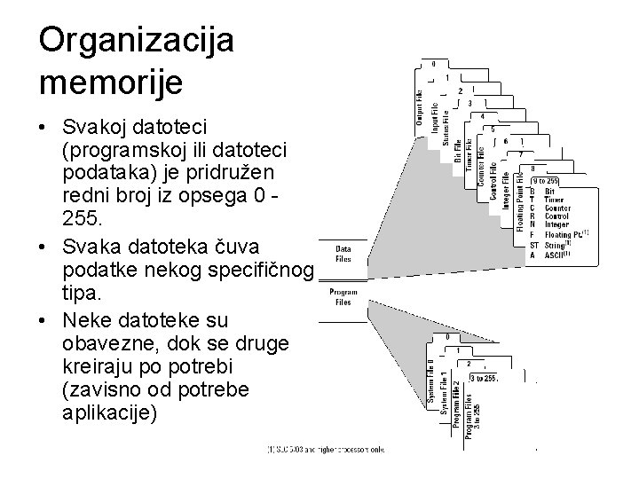 Organizacija memorije • Svakoj datoteci (programskoj ili datoteci podataka) je pridružen redni broj iz