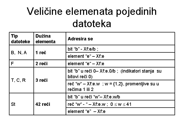 Veličine elemenata pojedinih datoteka Tip datoteke Dužina elementa B, N, A 1 reč F