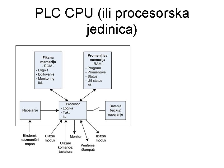 PLC CPU (ili procesorska jedinica) 