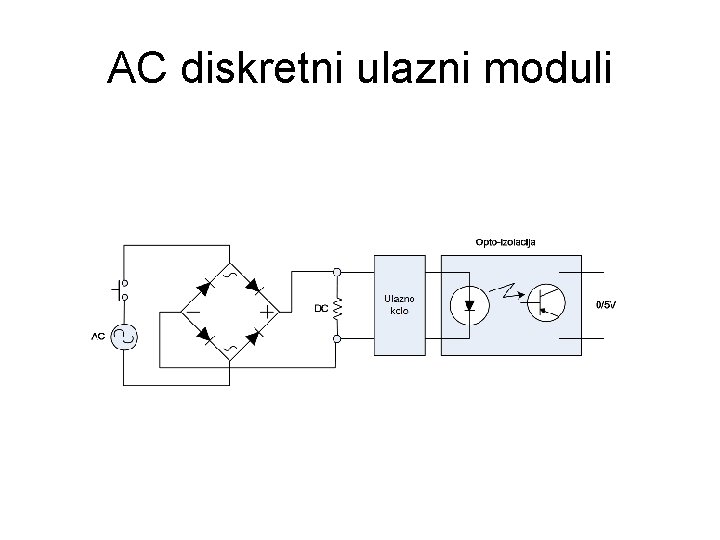 AC diskretni ulazni moduli 