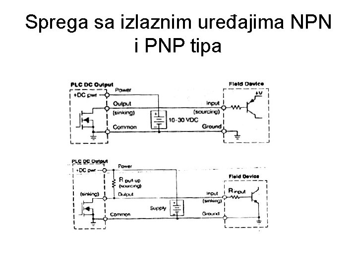 Sprega sa izlaznim uređajima NPN i PNP tipa 