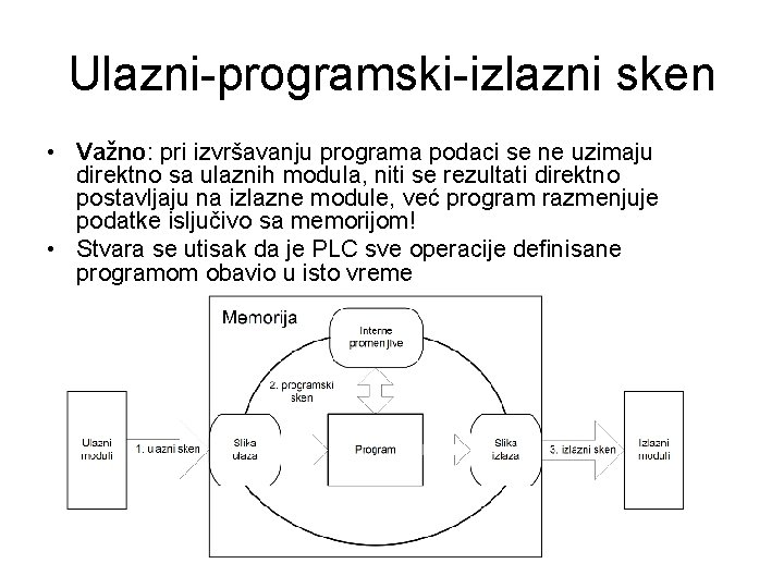 Ulazni-programski-izlazni sken • Važno: pri izvršavanju programa podaci se ne uzimaju direktno sa ulaznih