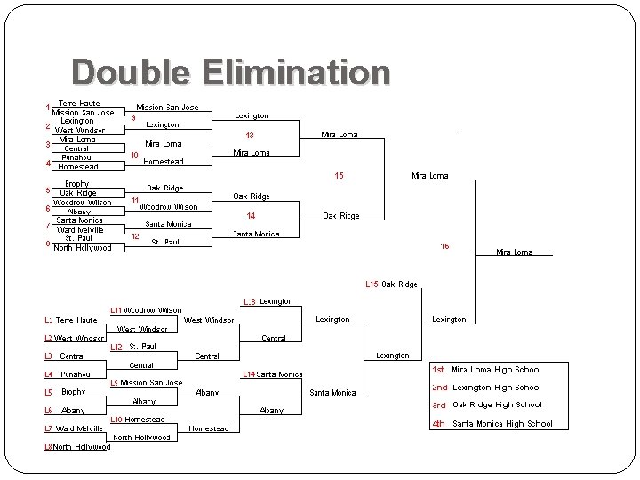 Double Elimination 