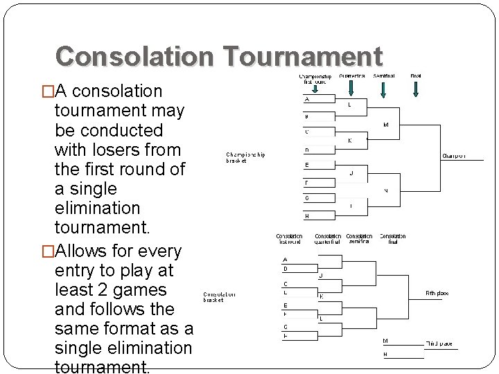 Consolation Tournament �A consolation tournament may be conducted with losers from the first round