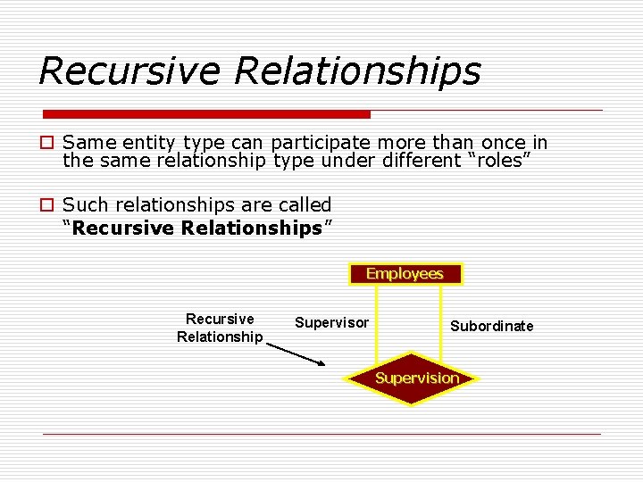 Recursive Relationship Sql Entity Relationship Diagrams Mr Prasad Sawant MIT PUNE