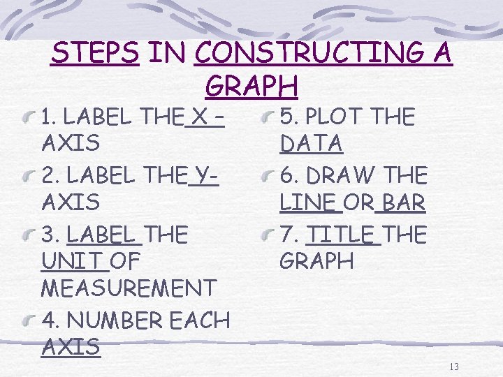 STEPS IN CONSTRUCTING A GRAPH 1. LABEL THE X – AXIS 2. LABEL THE