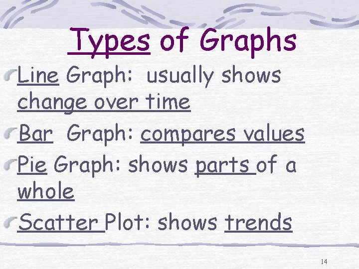 Types of Graphs Line Graph: usually shows change over time Bar Graph: compares values