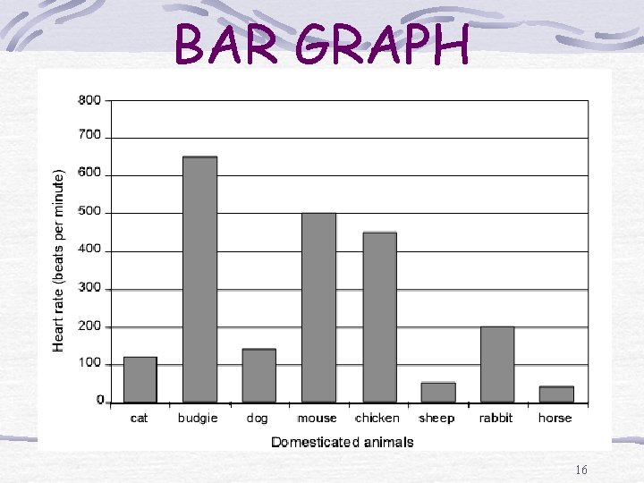BAR GRAPH 16 