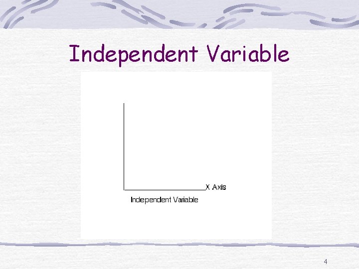 Independent Variable 4 