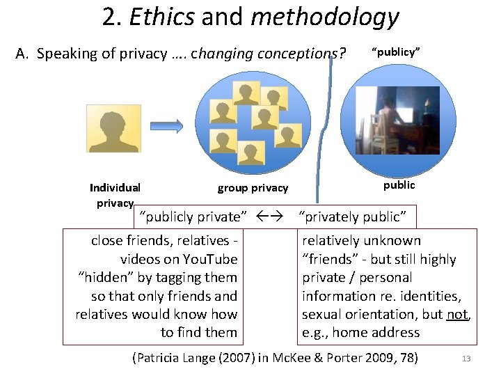 2. Ethics and methodology A. Speaking of privacy …. changing conceptions? Individual privacy group