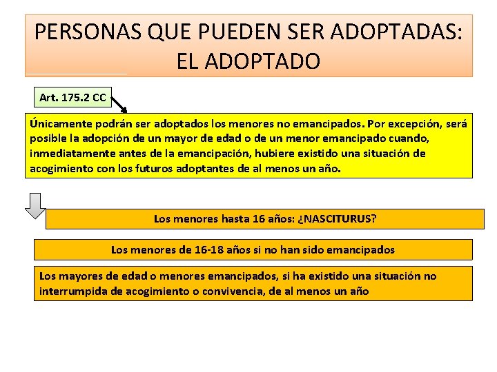 PERSONAS QUE PUEDEN SER ADOPTADAS: EL ADOPTADO Art. 175. 2 CC Únicamente podrán ser