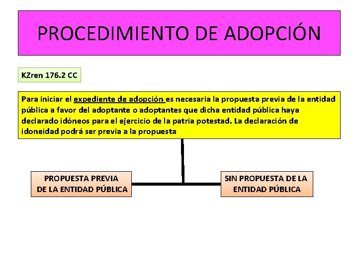 PROCEDIMIENTO DE ADOPCIÓN KZren 176. 2 CC Para iniciar el expediente de adopción es
