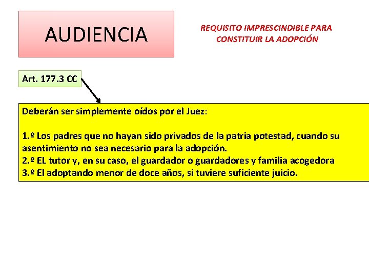 AUDIENCIA REQUISITO IMPRESCINDIBLE PARA CONSTITUIR LA ADOPCIÓN Art. 177. 3 CC Deberán ser simplemente