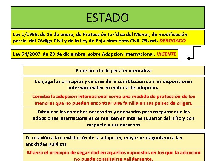 ESTADO Ley 1/1996, de 15 de enero, de Protección Jurídica del Menor, de modificación