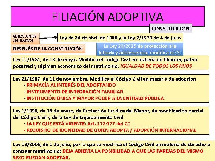 FILIACIÓN ADOPTIVA CONSTITUCIÓN ANTECEDENTES LEGISLATIVOS Ley de 24 de abril de 1958 y la