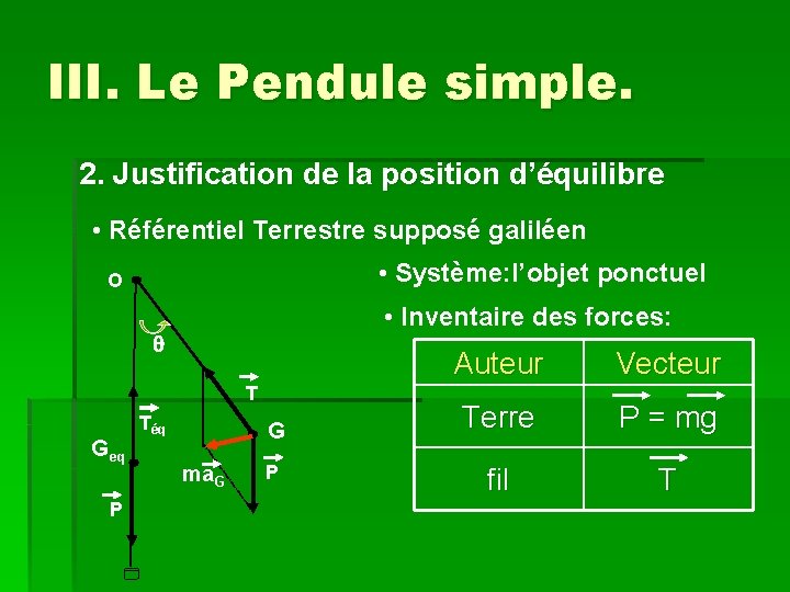III. Le Pendule simple. 2. Justification de la position d’équilibre • Référentiel Terrestre supposé