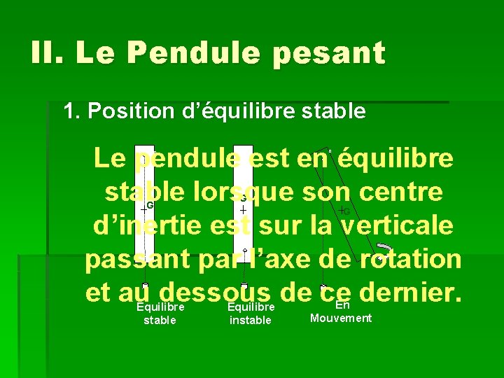 II. Le Pendule pesant 1. Position d’équilibre stable Le pendule est en équilibre stable
