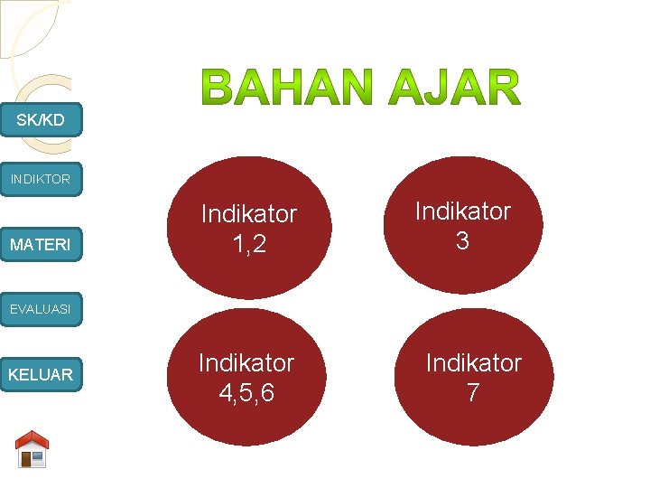 SK/KD INDIKTOR MATERI Indikator 1, 2 Indikator 3 EVALUASI KELUAR Indikator 4, 5, 6