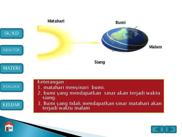 Matahari Bumi SK/KD Malam INDIKTOR MATERI EVALUASI KELUAR Siang Keterangan : 1. matahari menyinari