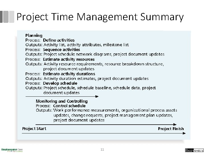 Project Time Management Summary 11 