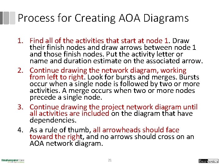 Process for Creating AOA Diagrams 1. Find all of the activities that start at