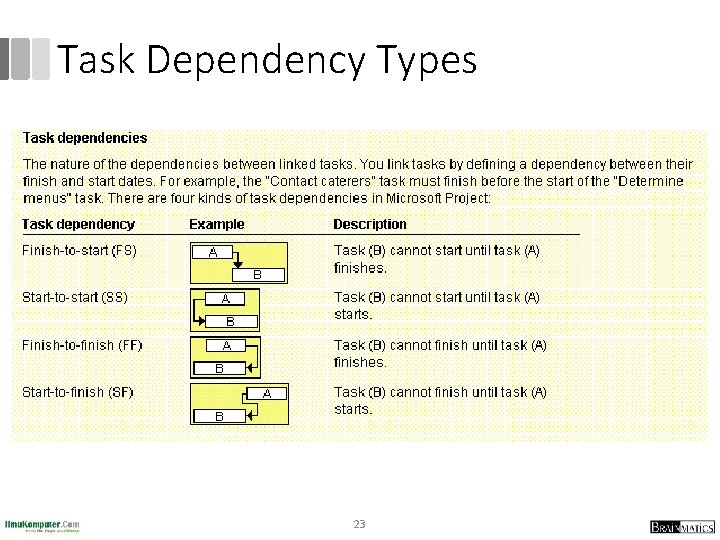 Task Dependency Types 23 