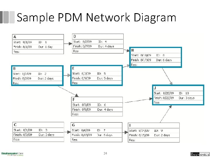 Sample PDM Network Diagram 24 