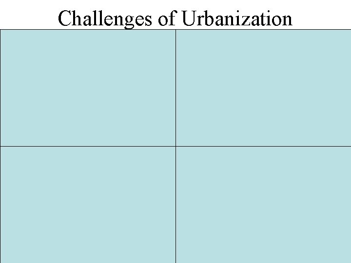 Challenges of Urbanization 
