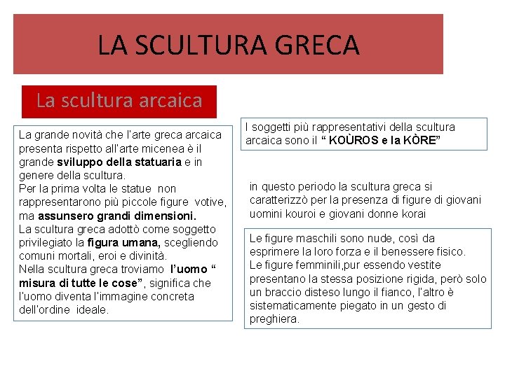 LA SCULTURA GRECA La scultura arcaica La grande novità che l’arte greca arcaica presenta