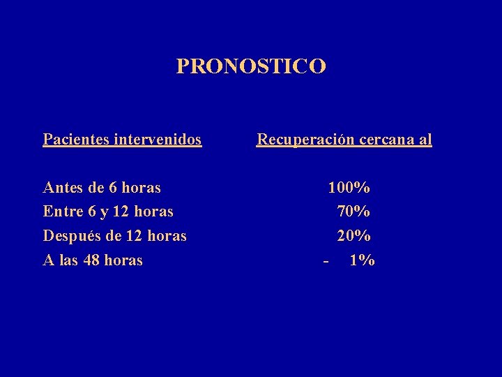 PRONOSTICO Pacientes intervenidos Antes de 6 horas Entre 6 y 12 horas Después de