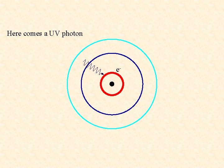 Here comes a UV photon e- 