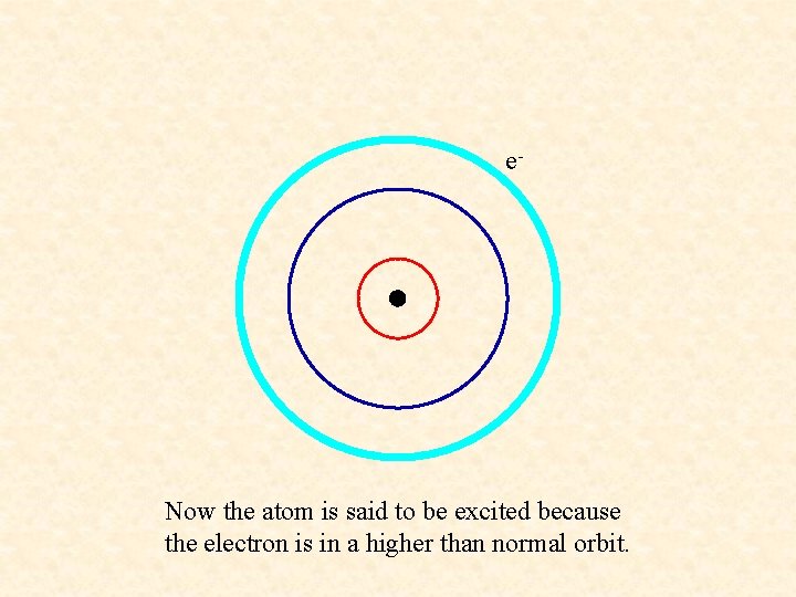 e- Now the atom is said to be excited because the electron is in