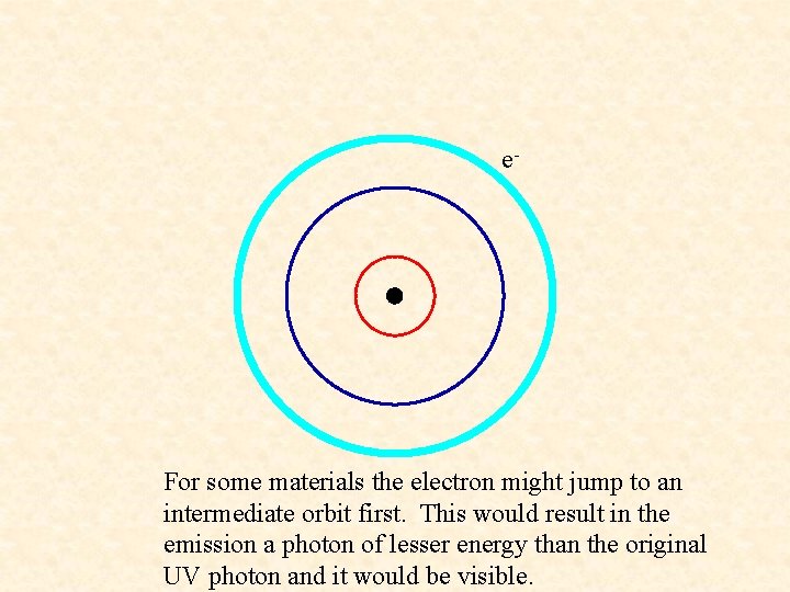 e- For some materials the electron might jump to an intermediate orbit first. This