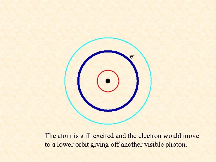 e- The atom is still excited and the electron would move to a lower