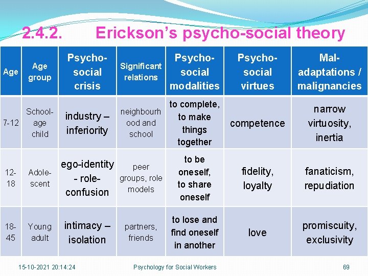 2. 4. 2. Age group School 7 -12 age child Erickson’s psycho-social theory Psychosocial