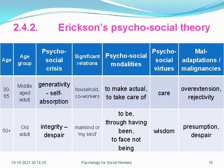 2. 4. 2. Erickson’s psycho-social theory Age group Psychosocial crisis 3065 Middle aged adult