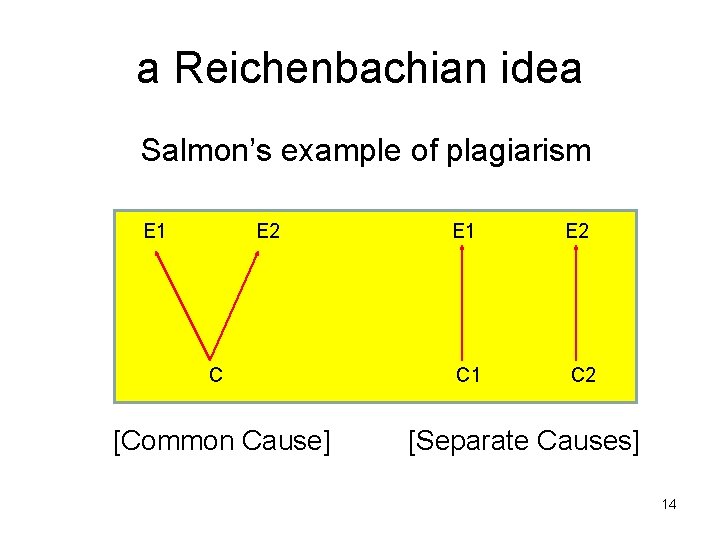 a Reichenbachian idea Salmon’s example of plagiarism E 1 E 2 C [Common Cause]