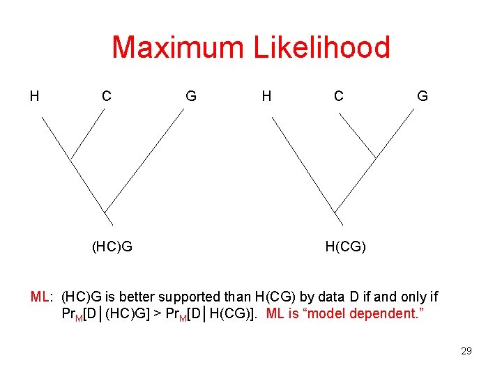 Maximum Likelihood H C (HC)G G H C G H(CG) ML: (HC)G is better