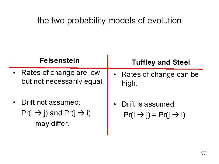 the two probability models of evolution Felsenstein Tuffley and Steel • Rates of change