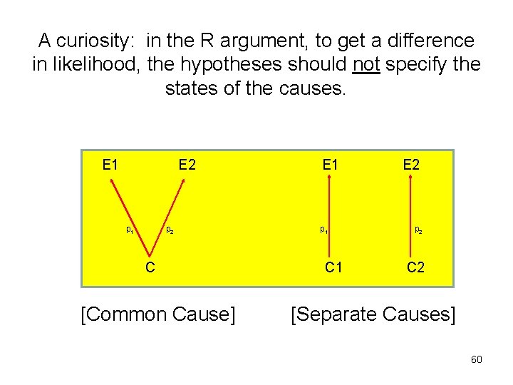 A curiosity: in the R argument, to get a difference in likelihood, the hypotheses