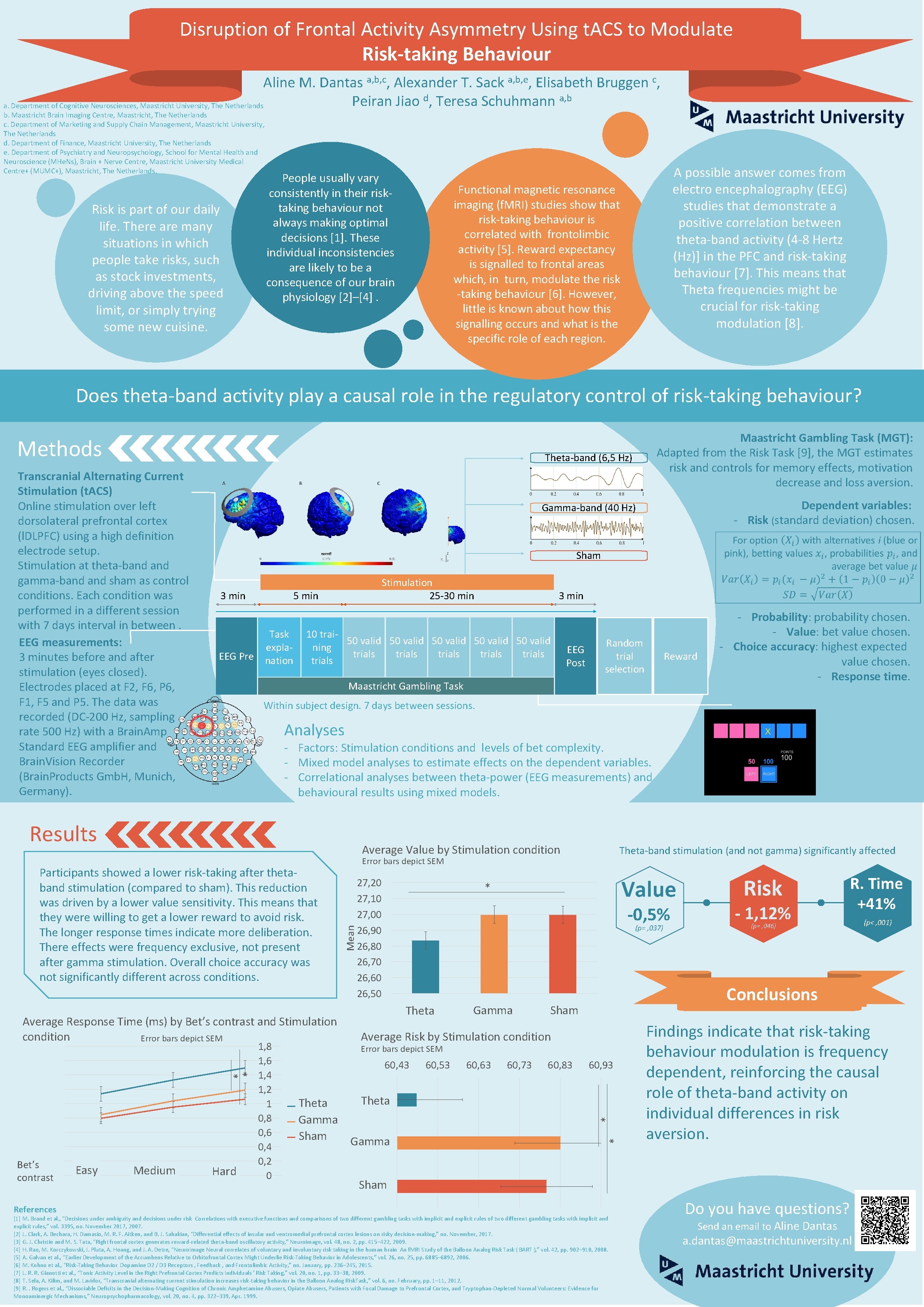 Disruption of Frontal Activity Asymmetry Using t. ACS to Modulate Risk-taking Behaviour Aline M.