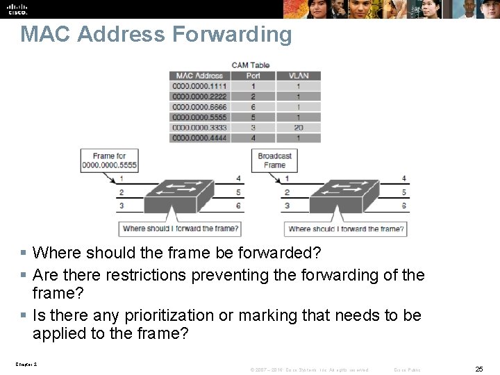 MAC Address Forwarding § Where should the frame be forwarded? § Are there restrictions