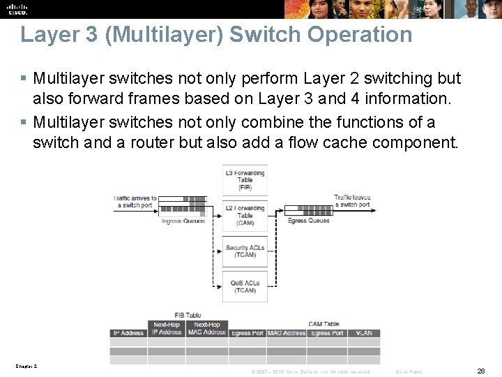 Layer 3 (Multilayer) Switch Operation § Multilayer switches not only perform Layer 2 switching