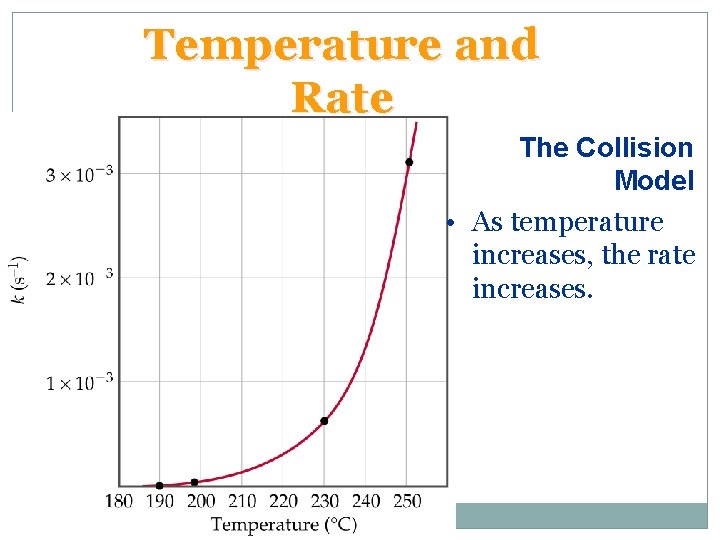 Temperature and Rate The Collision Model • As temperature increases, the rate increases. Temperature and Rate The Collision Model • As temperature increases, the rate increases.