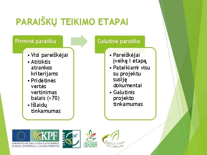 PARAIŠKŲ TEIKIMO ETAPAI Pirminė paraiška • Visi pareiškėjai • Atitiktis atrankos kriterijams • Pridėtinės