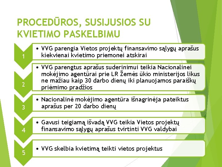 PROCEDŪROS, SUSIJUSIOS SU KVIETIMO PASKELBIMU 1 • VVG parengia Vietos projektų finansavimo sąlygų aprašus