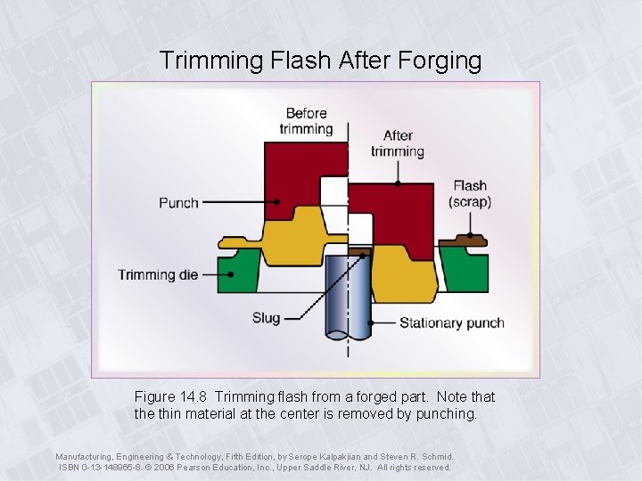 Trimming Flash After Forging Figure 14. 8 Trimming flash from a forged part. Note