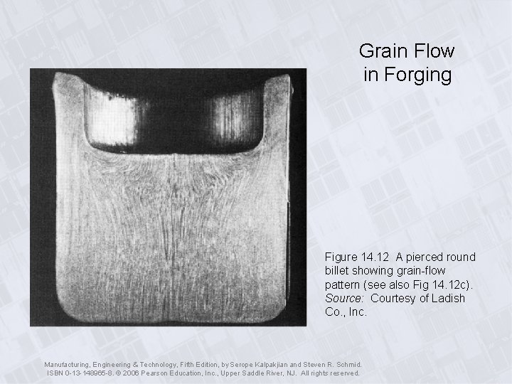 Grain Flow in Forging Figure 14. 12 A pierced round billet showing grain-flow pattern